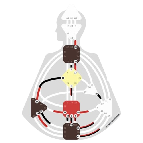 Ontdek Human Design